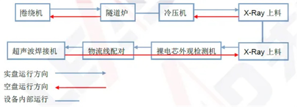 符合欧盟标准 先导智能整线物流解决方案成功落地欧洲市场 符合欧盟标准 先导智能整线物流解决方案成功落地欧洲市场