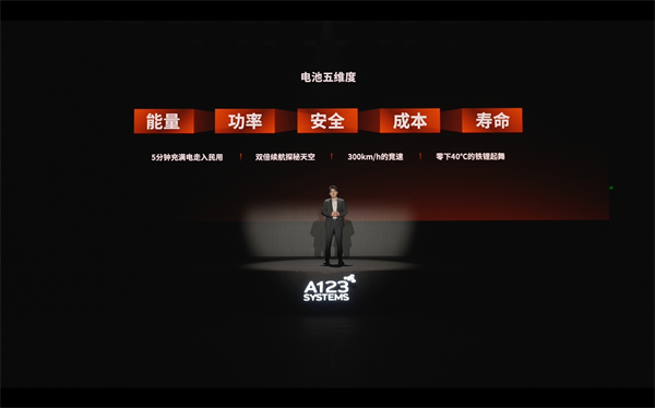 万向一二三的技术突围：5分钟满充，三新品齐发，让科技平权