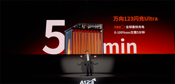 万向一二三的技术突围：5分钟满充，三新品齐发，让科技平权