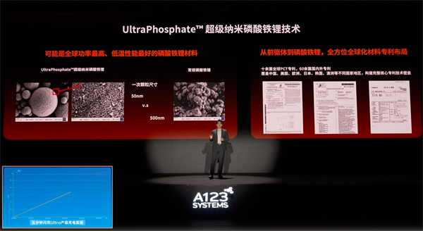 万向一二三的技术突围：5分钟满充，三新品齐发，让科技平权