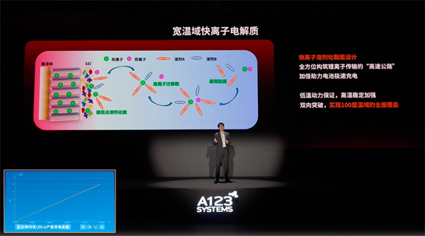 万向一二三的技术突围：5分钟满充，三新品齐发，让科技平权