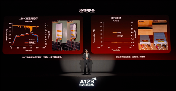 万向一二三的技术突围：5分钟满充，三新品齐发，让科技平权