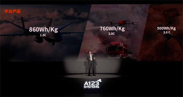 万向一二三的技术突围：5分钟满充，三新品齐发，让科技平权