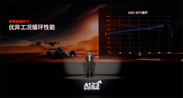 万向一二三的技术突围：5分钟满充，三新品齐发，让科技平权