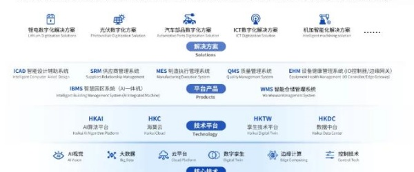 “利元亨·海葵智造”——打造高效能智造生态,加速企业数字化转型 “利元亨·海葵智造”——打造高效能智造生态,加速企业数字化转型