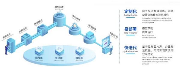 “利元亨·海葵智造”——打造高效能智造生态,加速企业数字化转型 “利元亨·海葵智造”——打造高效能智造生态,加速企业数字化转型