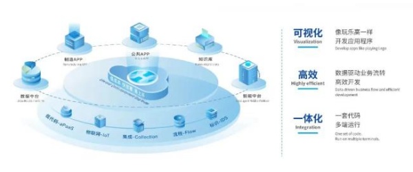 “利元亨·海葵智造”——打造高效能智造生态,加速企业数字化转型 “利元亨·海葵智造”——打造高效能智造生态,加速企业数字化转型