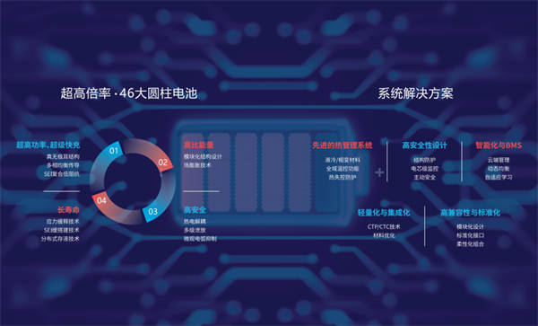 力华电源首秀CIBF2025,四大看点提前透! 力华电源首秀CIBF2025,四大看点提前透!