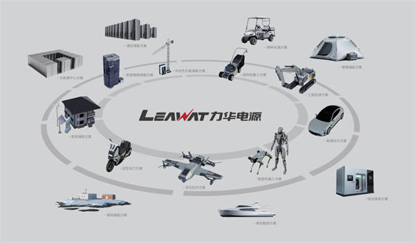 力华电源首秀CIBF2025,四大看点提前透! 力华电源首秀CIBF2025,四大看点提前透!