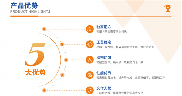 兴荣新源亮相CIBF2025，以钠电核心材料创新驱动绿色能源新势能