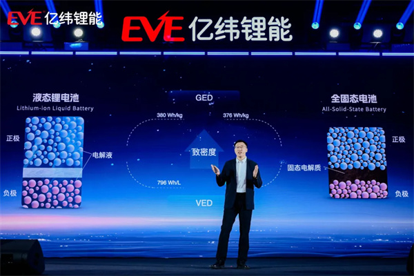 亿纬锂能24周年：与友商共生共长，以创新为世界注入前进能量