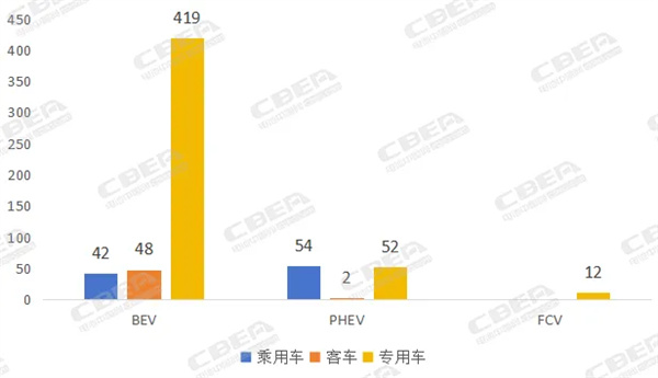 第396批新车公示 | 新能源车细分领域有望带动定制化电池解决方案 第396批新车公示 | 新能源车细分领域有望带动定制化电池解决方案