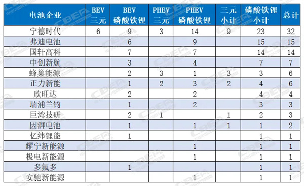 第396批新车公示 | 新能源车细分领域有望带动定制化电池解决方案 第396批新车公示 | 新能源车细分领域有望带动定制化电池解决方案