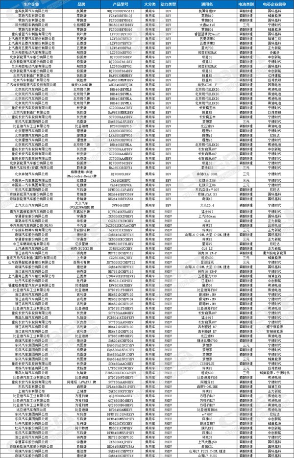 第396批新车公示 | 新能源车细分领域有望带动定制化电池解决方案 第396批新车公示 | 新能源车细分领域有望带动定制化电池解决方案