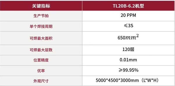 利元亨超声波焊接设备构建“高精度焊接”终极方案 利元亨超声波焊接设备构建“高精度焊接”终极方案