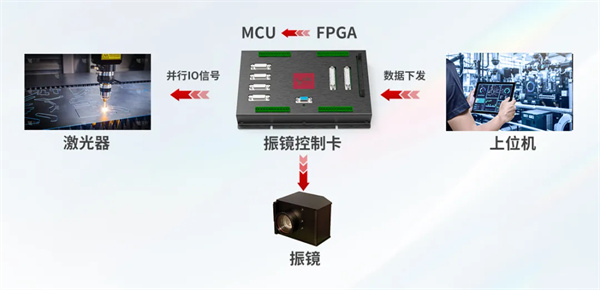 利元亨振镜控制卡,精准驱动未来激光应用 利元亨振镜控制卡,精准驱动未来激光应用