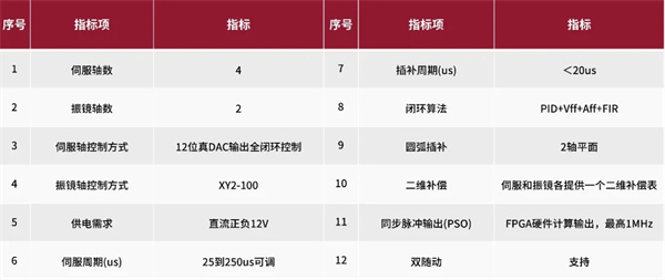 利元亨振镜控制卡,精准驱动未来激光应用 利元亨振镜控制卡,精准驱动未来激光应用