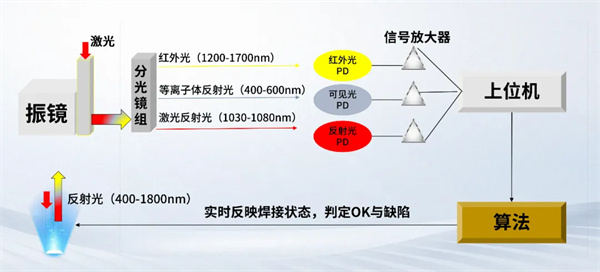 利元亨激光焊接在线检测设备:精准、高效、无损的“质量守护者” 利元亨激光焊接在线检测设备:精准、高效、无损的“质量守护者”