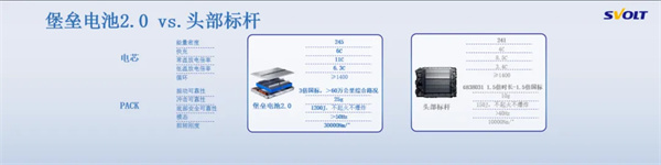 24小时订单破11000辆,坦克500智享版搭载蜂巢能源堡垒电池 24小时订单破11000辆,坦克500智享版搭载蜂巢能源堡垒电池