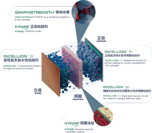 面对下一代电池的多维挑战,材料企业如何破局? 面对下一代电池的多维挑战,材料企业如何破局?