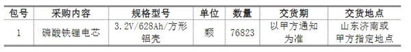 628Ah电芯招采首个中标人公示! 628Ah电芯招采首个中标人公示!