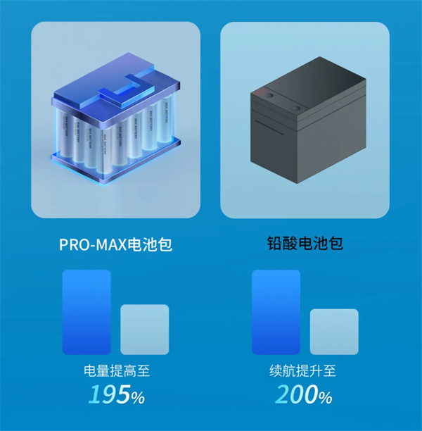 新国标落地,比克电池适配两轮出行领域,重磅发布PRO-MAX新品 新国标落地,比克电池适配两轮出行领域,重磅发布PRO-MAX新品