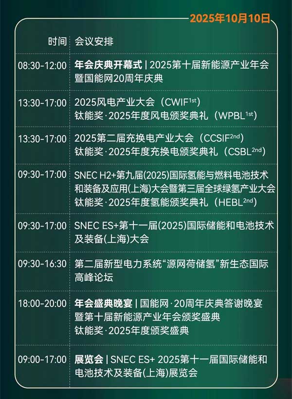 聚焦“十五五”储能发展!2025第四届储能产业大会将于10月11日在上海盛大开启 聚焦“十五五”储能发展!2025第四届储能产业大会将于10月11日在上海盛大开启