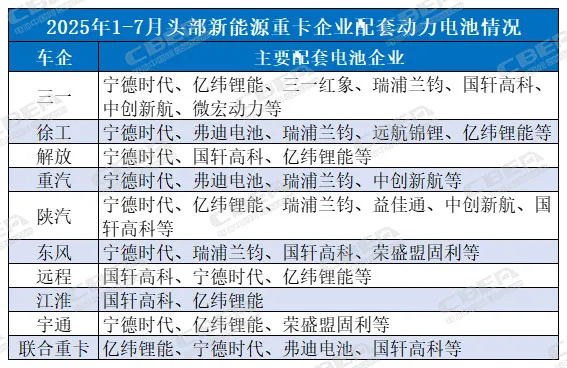 “黑马”增速超600%!新能源重卡淡季不淡,电池新品轮番上阵 “黑马”增速超600%!新能源重卡淡季不淡,电池新品轮番上阵