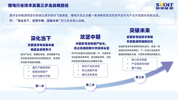 蜂巢能源杨红新：量产路径优先，360Wh/kg半固态电池配套低空飞行器年底实现首飞