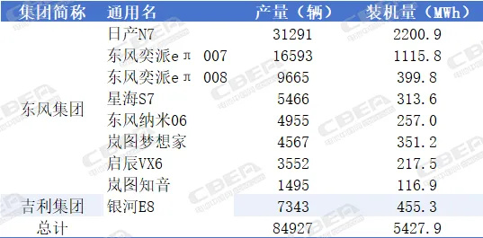 欣旺达动力,没走“寻常路” 欣旺达动力,没走“寻常路”