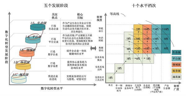 海葵智造 从信息化到数智化：制造业转型升级的跃迁之路 | 利元亨重点支持CBIS2025