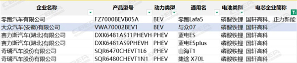 第400批次公告:国轩高科配套大众汽车,奔驰申报磷酸铁锂车型 第400批次公告:国轩高科配套大众汽车,奔驰申报磷酸铁锂车型