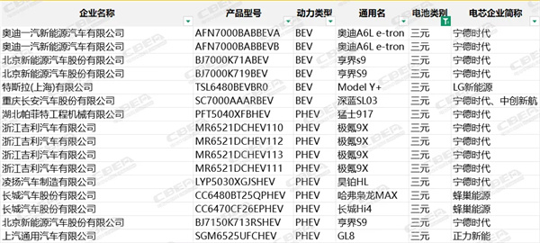 第400批次公告:国轩高科配套大众汽车,奔驰申报磷酸铁锂车型 第400批次公告:国轩高科配套大众汽车,奔驰申报磷酸铁锂车型