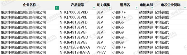 第400批次公告:国轩高科配套大众汽车,奔驰申报磷酸铁锂车型 第400批次公告:国轩高科配套大众汽车,奔驰申报磷酸铁锂车型