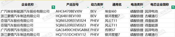 第400批次公告:国轩高科配套大众汽车,奔驰申报磷酸铁锂车型 第400批次公告:国轩高科配套大众汽车,奔驰申报磷酸铁锂车型