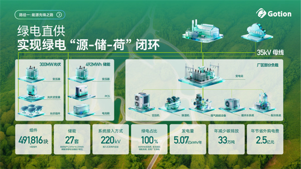 全球首个零碳负极材料工厂落地,高耗能产业绿色转型迎来“中国样本” 全球首个零碳负极材料工厂落地,高耗能产业绿色转型迎来“中国样本”