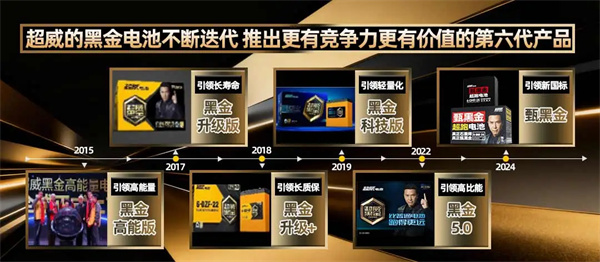 再添3项！超威已掌握石墨烯技术专利41项 | 超威集团重点支持CBIS2025