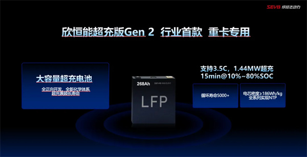 欣旺达发布商用车超充、长寿命电池新品