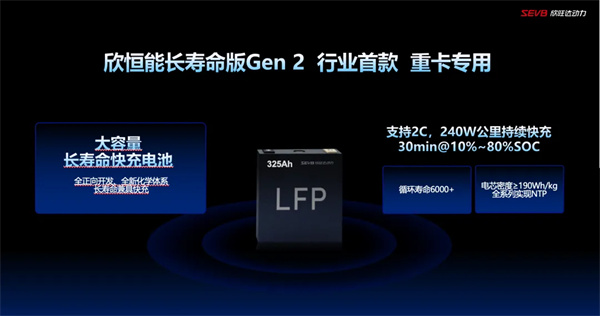欣旺达发布商用车超充、长寿命电池新品
