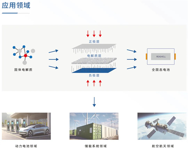CBIS10周年特邀 | 瑞固新材董事长王粲冲：产业化新阶段 硫化物电解质需要解决的核心问题