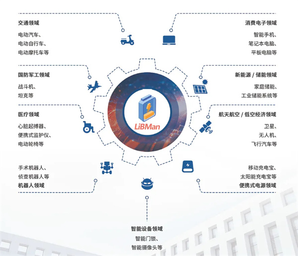 CBIS2025预告丨云翼科技将盛装亮相第十届动力电池应用国际峰会（CBIS2025）15号展位