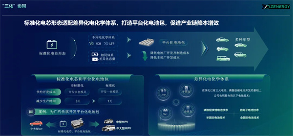 正力新能突围秘诀,极致生产力+航空级电池品质的降维打击 正力新能突围秘诀,极致生产力+航空级电池品质的降维打击