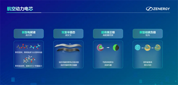 正力新能突围秘诀,极致生产力+航空级电池品质的降维打击 正力新能突围秘诀,极致生产力+航空级电池品质的降维打击