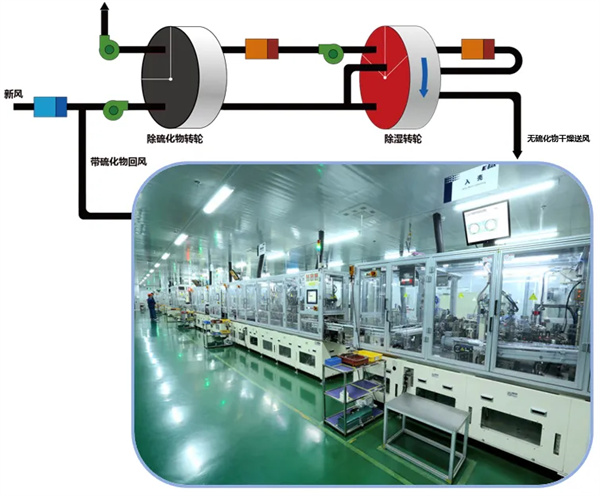 普沃思： 全固态电池量产迎关键进展，硫化氢处理工艺取得新突破