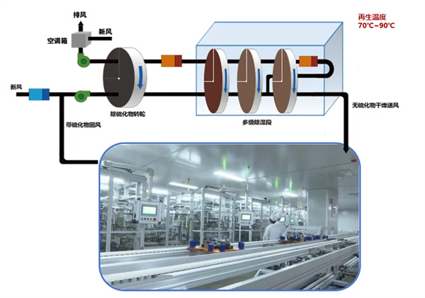 普沃思： 全固态电池量产迎关键进展，硫化氢处理工艺取得新突破