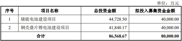 �����Ƽ�����8��Ԫ�����봢�ܺ�AI�˵�ز�Ʒ