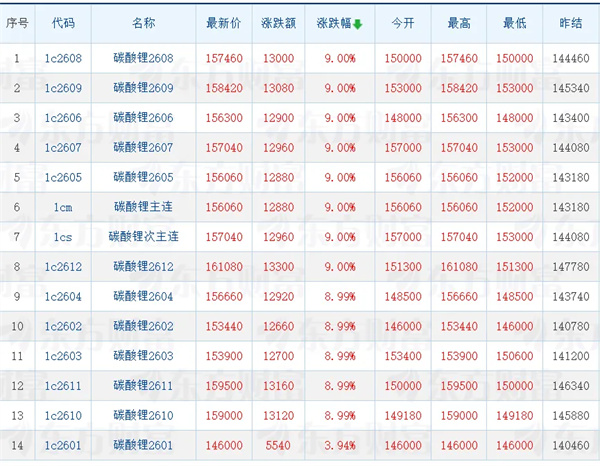从淡季到旺季1天内反转！出口退税下调将刺激今年锂电增幅远超预期
