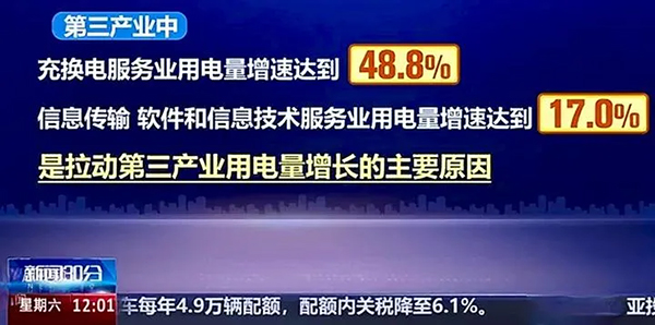 年用电量超10万亿度!生产力博弈将全面激活电池需求 年用电量超10万亿度!生产力博弈将全面激活电池需求