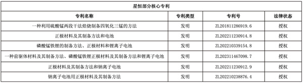 开创锂电池制造新路径！星恒电源创新技术在日本获得发明专利