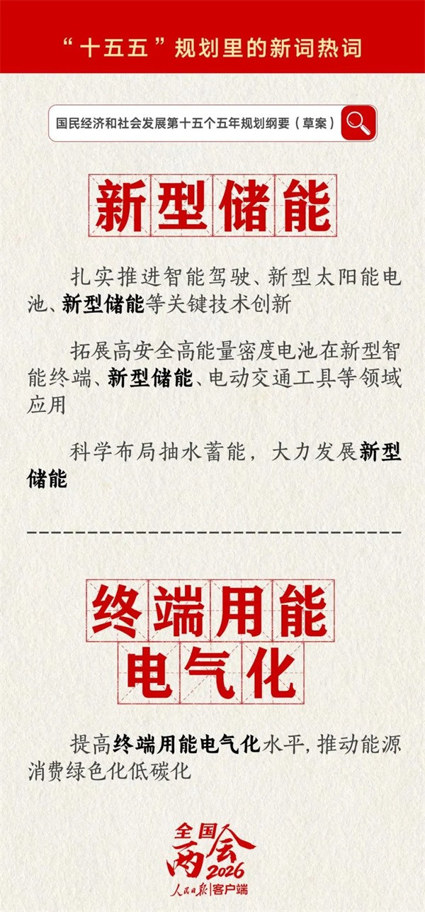 两会热词 | “十五五”电池产业链格局重塑